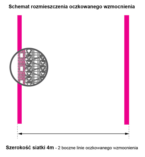 Siatka cieniująca GeoSol M55/150g  monofilament czarna/zielona 3x7m