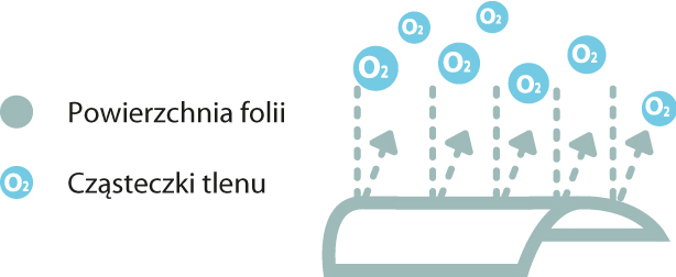 bariera-tlenowaO2