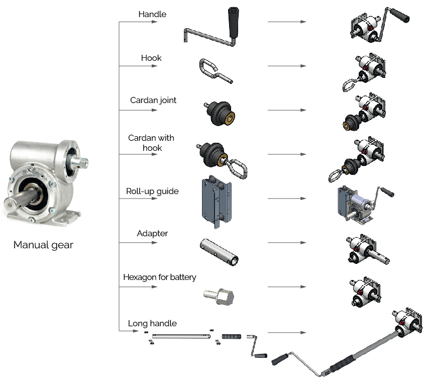 manual_gear_configuration